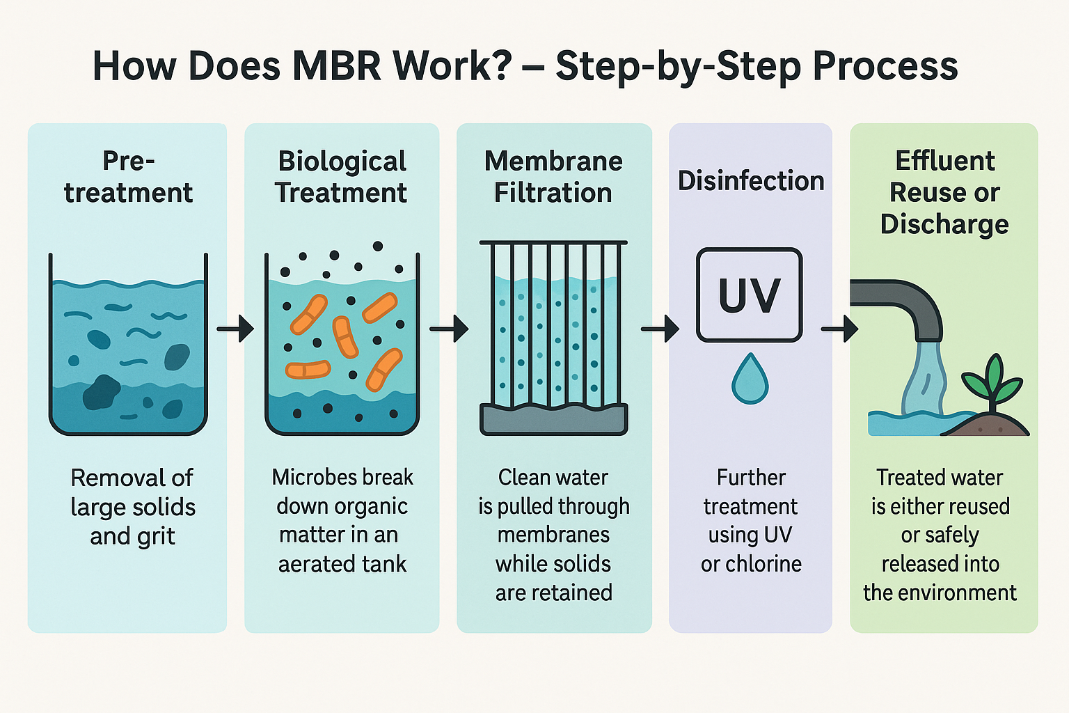 How Does MBR Work? Step-by-Step Process